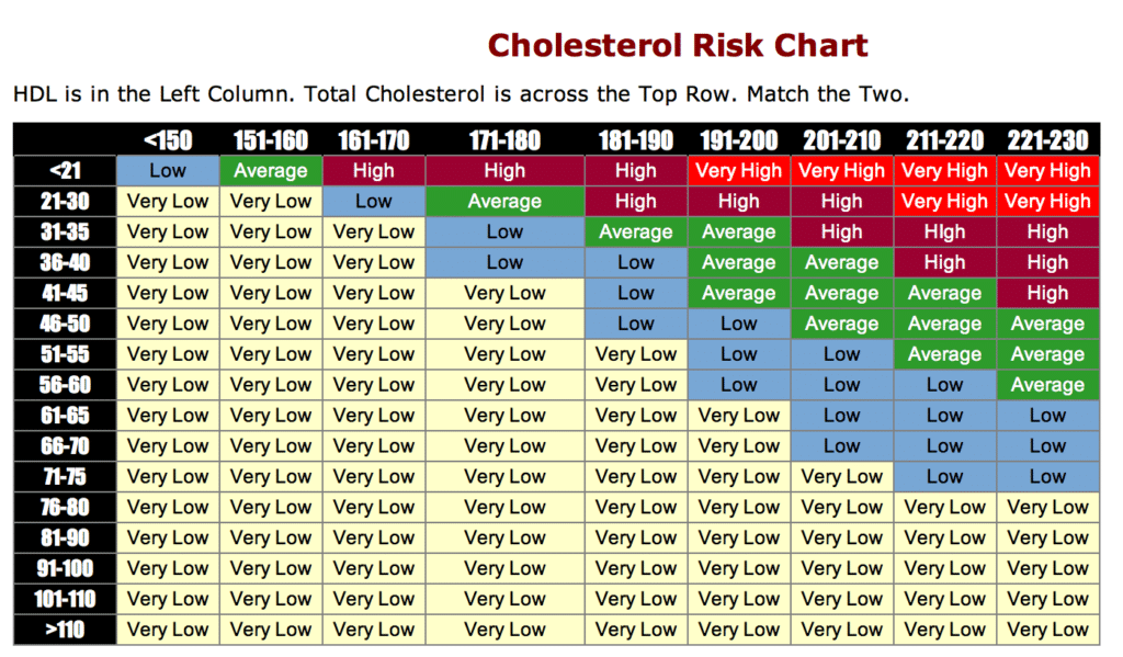 Hdl Numbers Chart