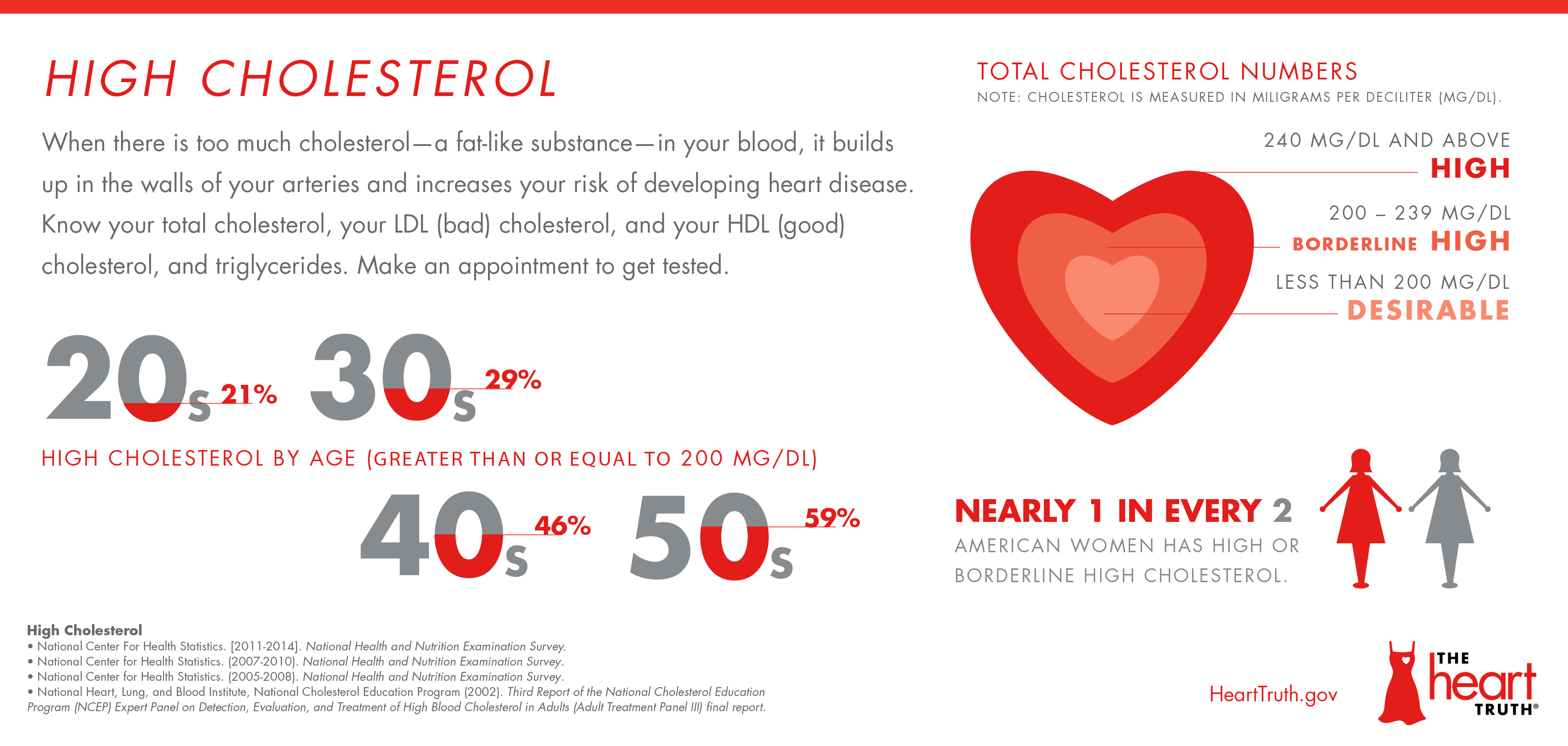 The Truth About High Cholesterol Central Georgia Heart Center 3798