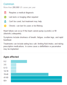 Congestive Heart Failure Explained - Central Georgia Heart Center